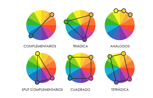 paleta de color circulo cromatico